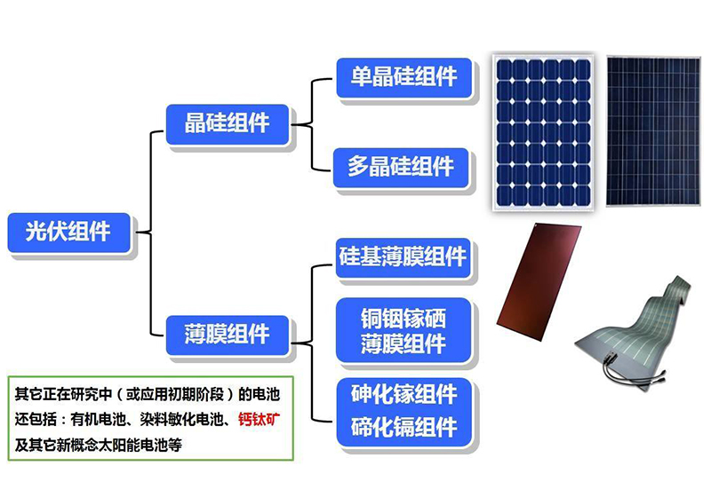 河北太陽(yáng)能光伏組件